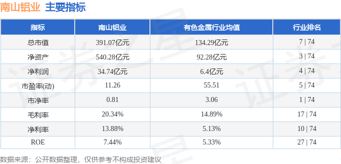 南山铝业股市行情深度解析，最新动态与趋势预测
