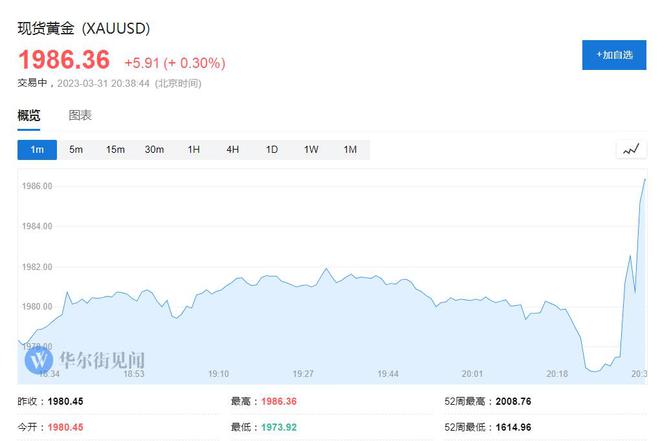 最新物价指数发布详解，步骤指南与数据解读