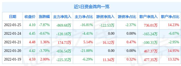 正平股份业绩动态更新，成就与自信的最新源泉