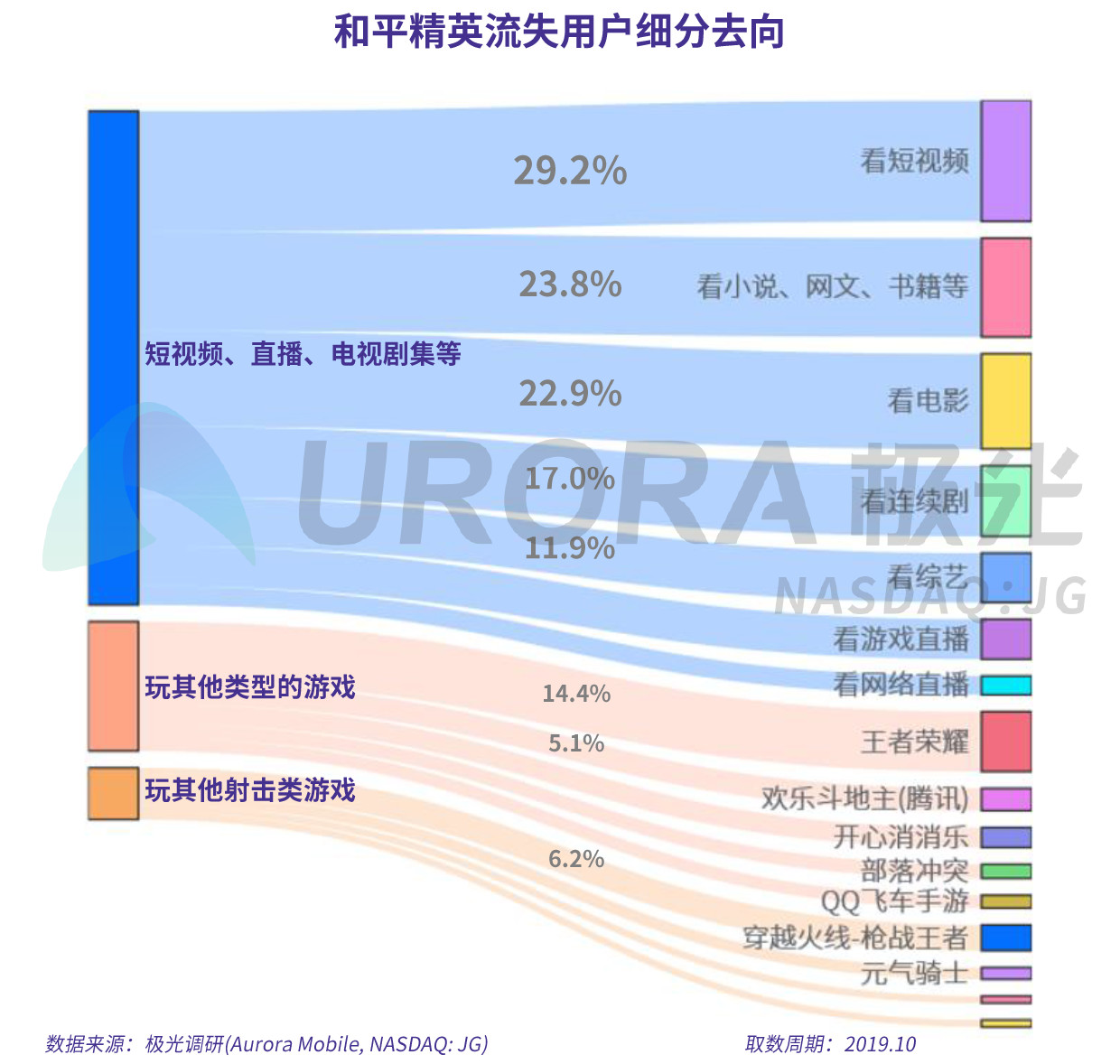 ＂2025年资料大全免费＂的：数据获取方案_游戏版9.94
