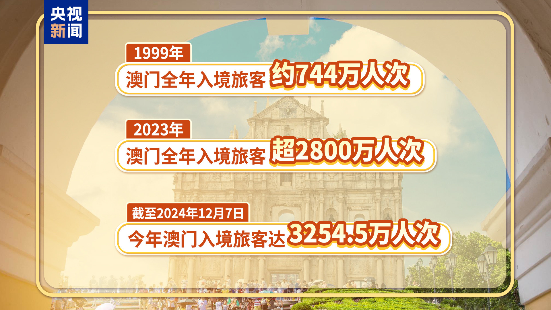 2025年澳门全年免费大全,快速解答方案设计_内置版49.517